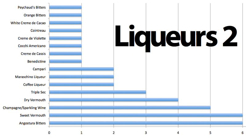 Illustration for article titled The Five Most Mathematically Essential Bottles of Booze